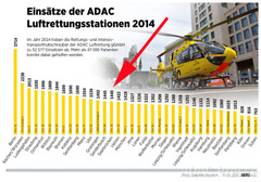 Einsätze 2014-240