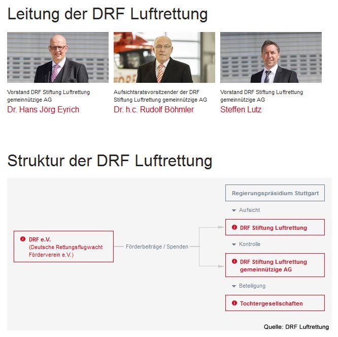 Leitung und Struktur der DRF